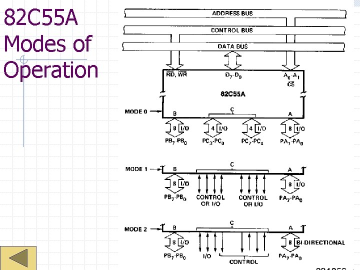 82 C 55 A Modes of Operation 