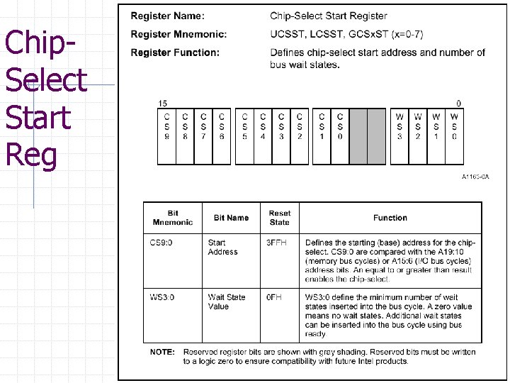 Chip. Select Start Reg 