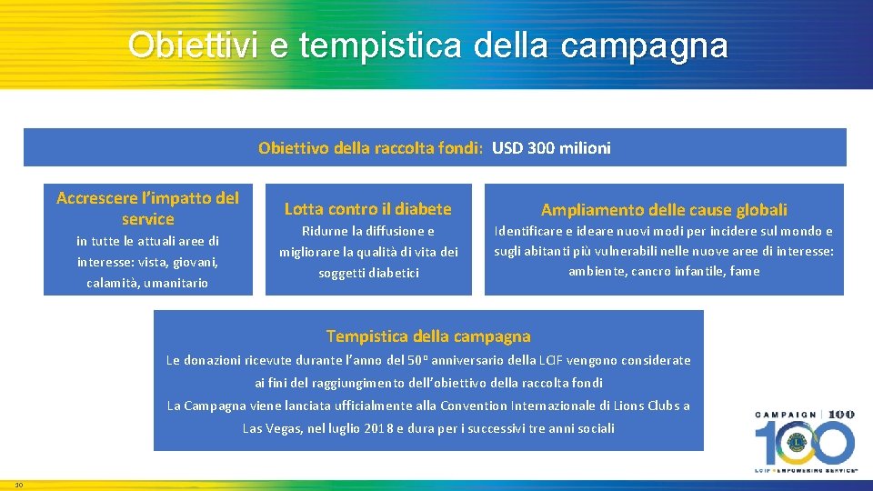 Obiettivi e tempistica della campagna Obiettivo della raccolta fondi: USD 300 milioni Accrescere l’impatto