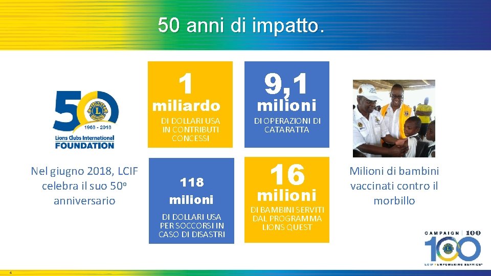 50 anni di impatto. 1 miliardo DI DOLLARI USA IN CONTRIBUTI CONCESSI Nel giugno