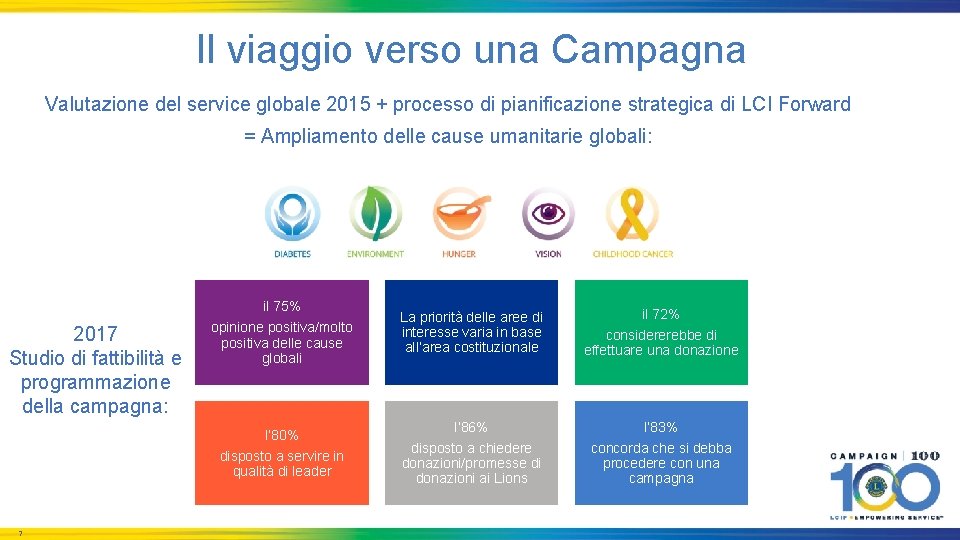 Il viaggio verso una Campagna Valutazione del service globale 2015 + processo di pianificazione