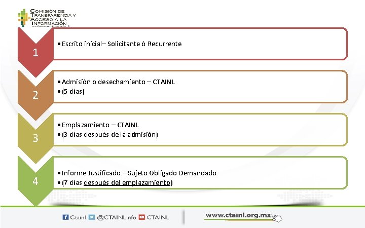 1 2 3 4 • Escrito inicial– Solicitante ó Recurrente • Admisión o desechamiento