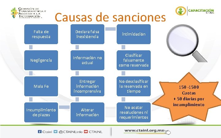 Causas de sanciones Falta de respuesta Declara falsa inexistencia intimidación Negligencia Información no actual