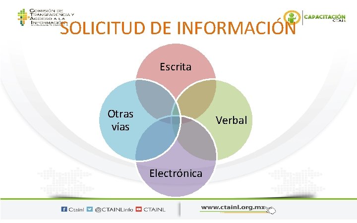 SOLICITUD DE INFORMACIÓN Escrita Otras vías Verbal Electrónica 