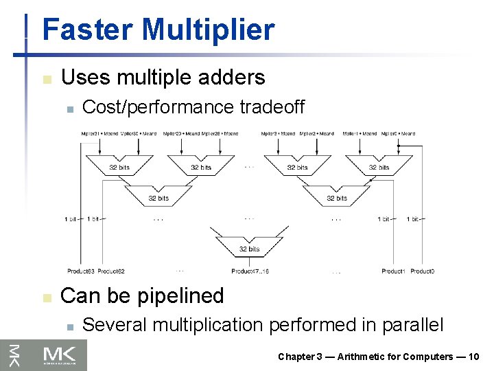 Faster Multiplier n Uses multiple adders n n Cost/performance tradeoff Can be pipelined n