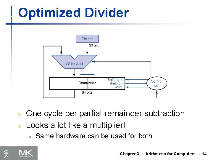 Optimized Divider n n One cycle per partial-remainder subtraction Looks a lot like a