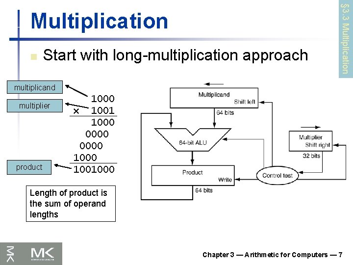 n Start with long-multiplication approach § 3. 3 Multiplication multiplicand multiplier product 1000 ×