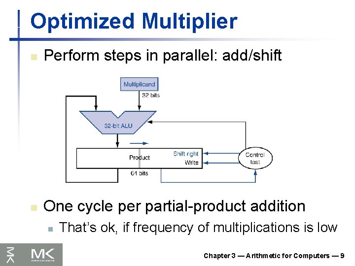 Optimized Multiplier n Perform steps in parallel: add/shift n One cycle per partial-product addition