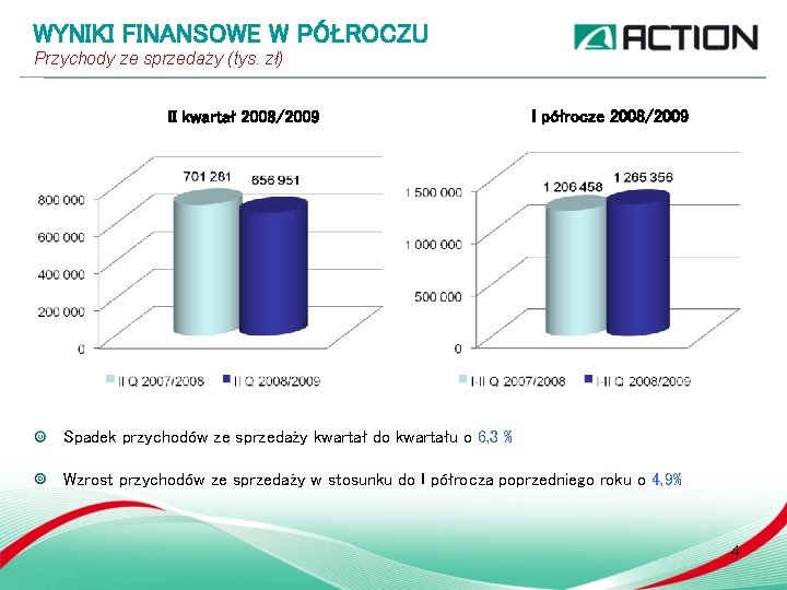 WYNIKI FINANSOWE W PÓŁROCZU Przychody ze sprzedaży (tys. zł) II kwartał 2008/2009 I półrocze WYNIKI FINANSOWE W PÓŁROCZU Przychody ze sprzedaży (tys. zł) II kwartał 2008/2009 I półrocze