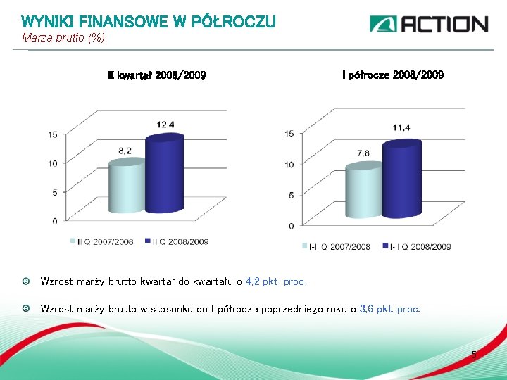 WYNIKI FINANSOWE W PÓŁROCZU Marża brutto (%) II kwartał 2008/2009 I półrocze 2008/2009 Wzrost WYNIKI FINANSOWE W PÓŁROCZU Marża brutto (%) II kwartał 2008/2009 I półrocze 2008/2009 Wzrost