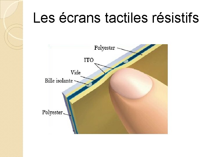 Les écrans tactiles résistifs 