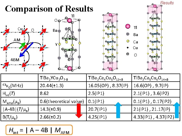 Nmr Study On Copperoxide Superconductor Kitaoka Lab Nozomu