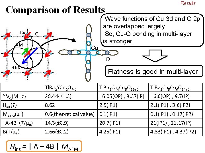Nmr Study On Copperoxide Superconductor Kitaoka Lab Nozomu