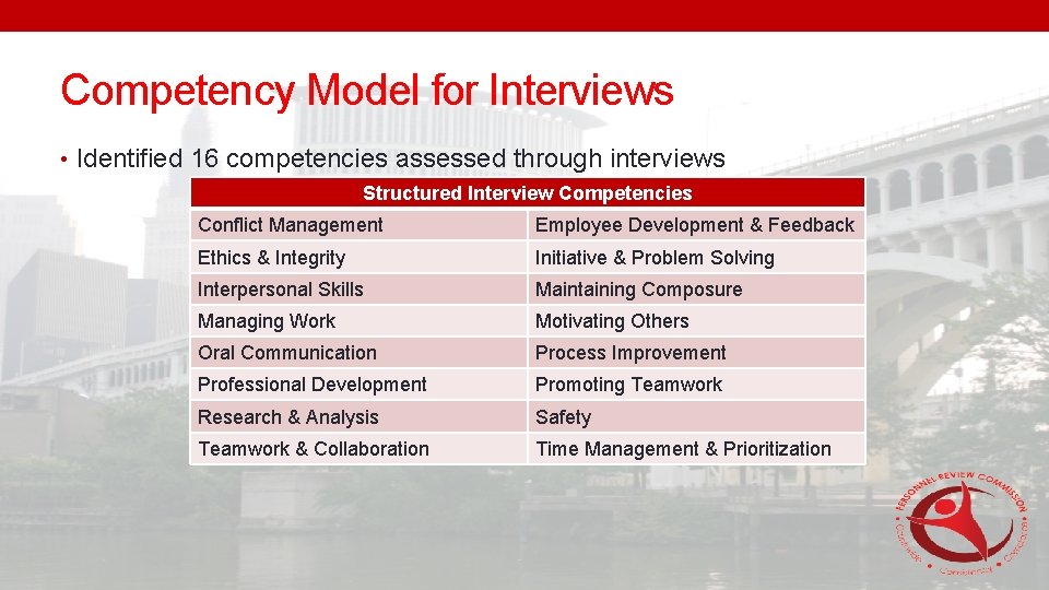 Competency Model for Interviews • Identified 16 competencies assessed through interviews Structured Interview Competencies