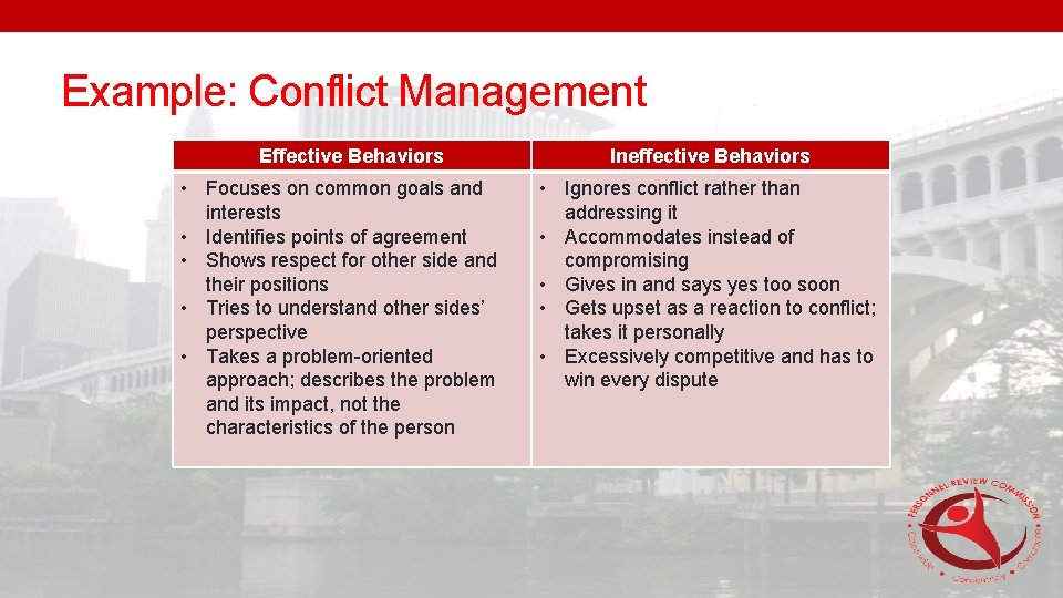 Example: Conflict Management Effective Behaviors • Focuses on common goals and interests • Identifies