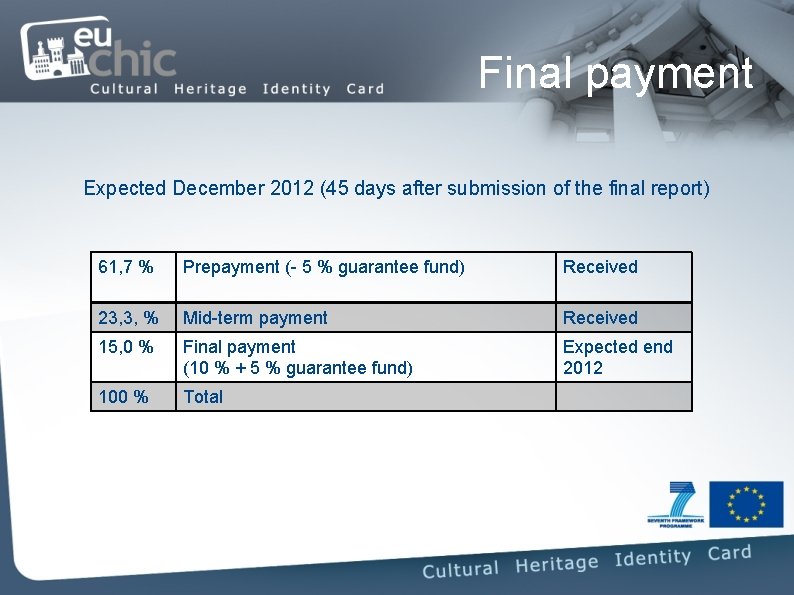 Final payment Expected December 2012 (45 days after submission of the final report) 61,