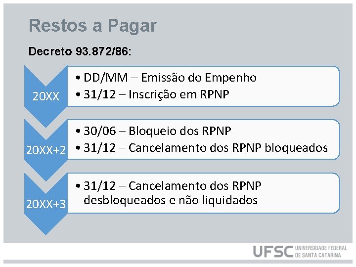 Restos a Pagar Decreto 93. 872/86: 20 XX • DD/MM – Emissão do Empenho