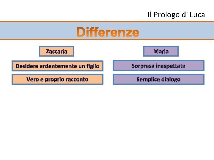 Il Prologo di Luca Zaccaria Maria Desidera ardentemente un figlio Sorpresa inaspettata Vero e