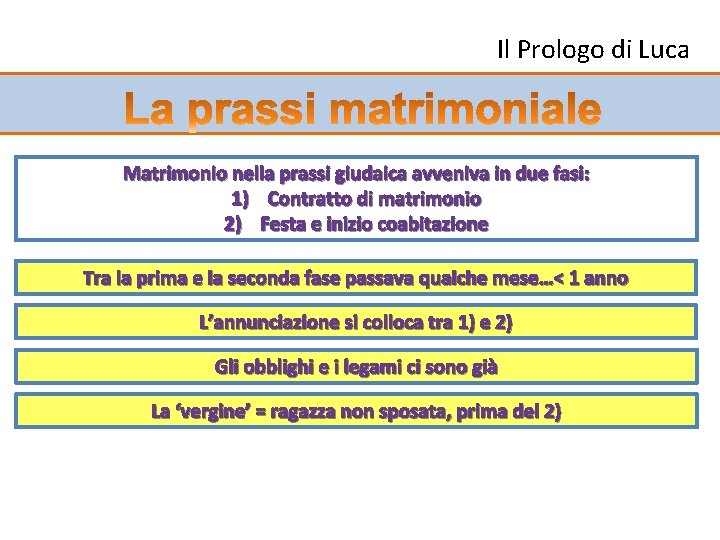 Il Prologo di Luca Matrimonio nella prassi giudaica avveniva in due fasi: 1) Contratto