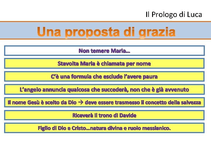 Il Prologo di Luca Non temere Maria… Stavolta Maria è chiamata per nome C’è