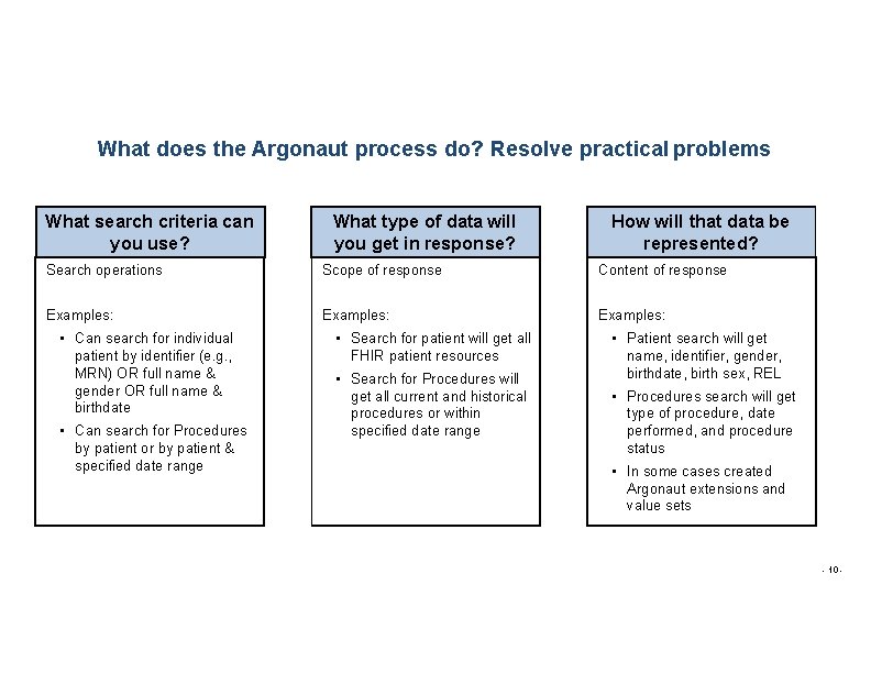 What does the Argonaut process do? Resolve practical problems What search criteria can you