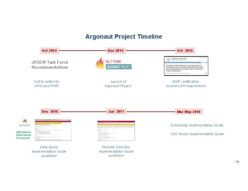 Argonaut Project Timeline Oct 2014 Dec 2014 Oct 2015 JASON Task Force Recommendations Call