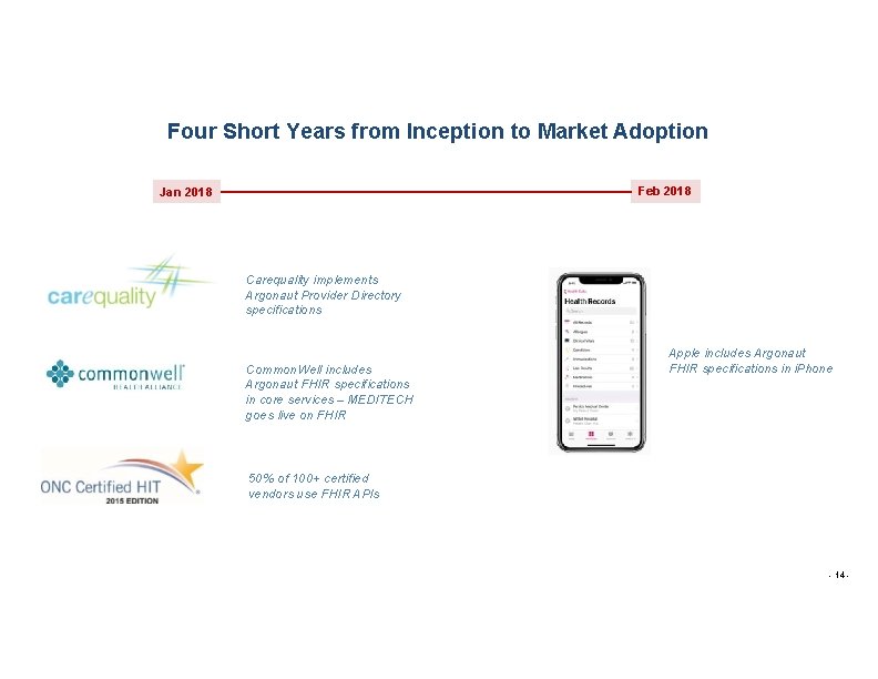 Four Short Years from Inception to Market Adoption Feb 2018 Jan 2018 Carequality implements