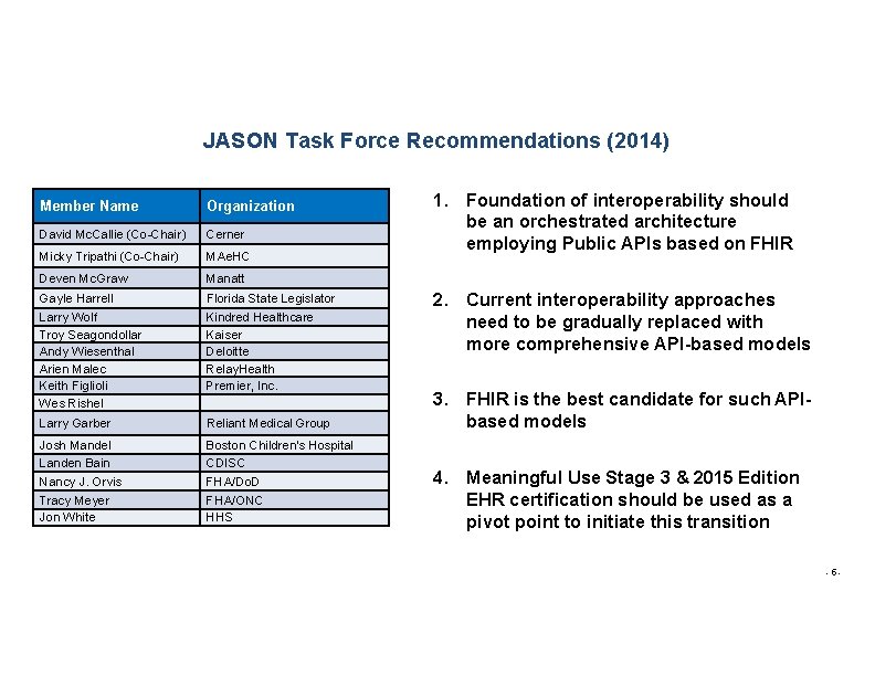 JASON Task Force Recommendations (2014) Member Name Organization David Mc. Callie (Co-Chair) Cerner Micky