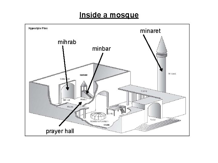 Inside a mosque minaret mihrab minbar prayer hall 