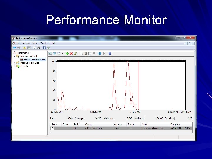 Performance Monitor Performance Monitor