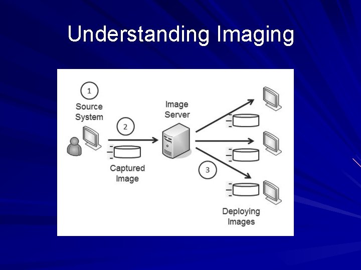 Understanding Imaging Understanding Imaging