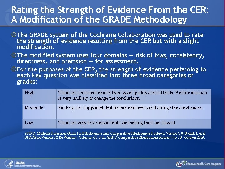 Rating the Strength of Evidence From the CER: A Modification of the GRADE Methodology
