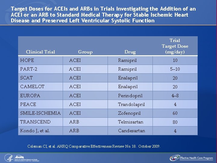 Target Doses for ACEIs and ARBs in Trials Investigating the Addition of an ACEI