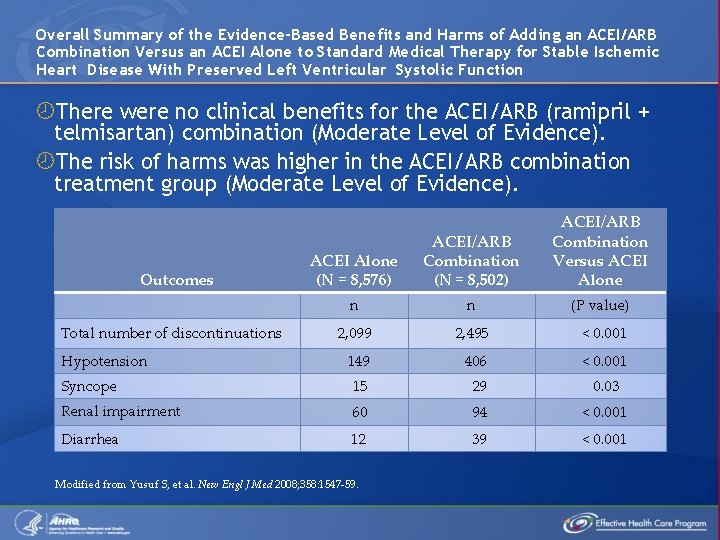 Overall Summary of the Evidence-Based Benefits and Harms of Adding an ACEI/ARB Combination Versus