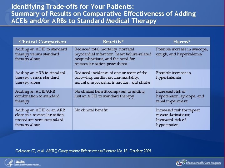 Identifying Trade-offs for Your Patients: Summary of Results on Comparative Effectiveness of Adding ACEIs