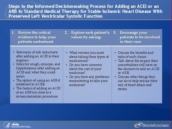 Steps in the Informed Decisionmaking Process for Adding an ACEI or an ARB to
