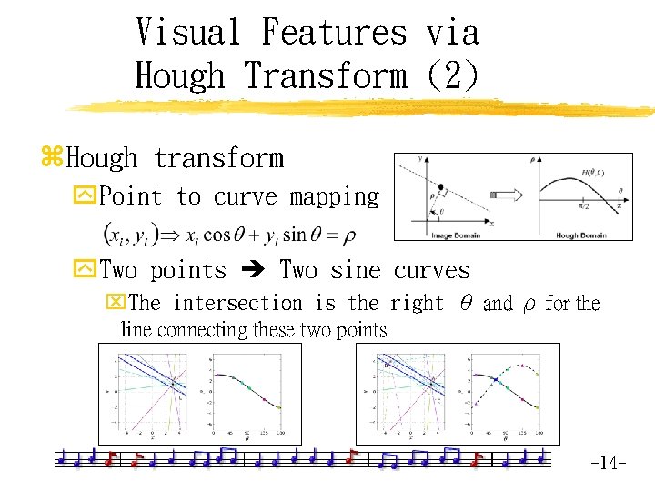 Visual Features via Hough Transform (2) z. Hough transform y. Point to curve mapping