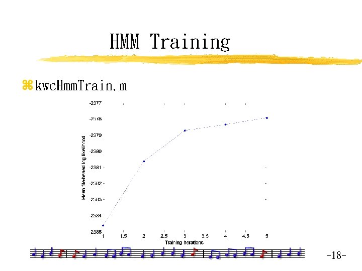 HMM Training z kwc. Hmm. Train. m -18 - 