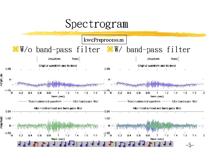 Spectrogram kwc. Preprocess. m z W/o band-pass filter z W/ band-pass filter -5 -