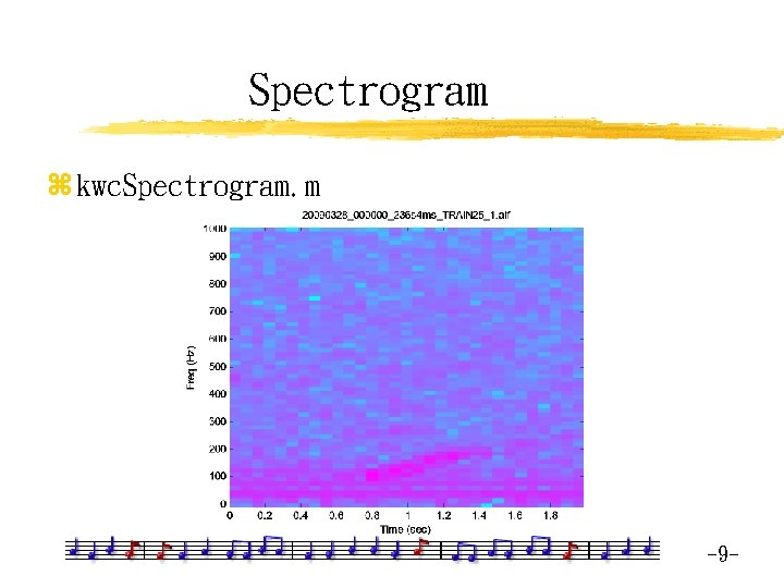 Spectrogram z kwc. Spectrogram. m -9 - 