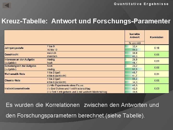 Quantitative Ergebnisse Kreuz-Tabelle: Antwort und Forschungs-Paramenter Es wurden die Korrelationen zwischen den Antworten und