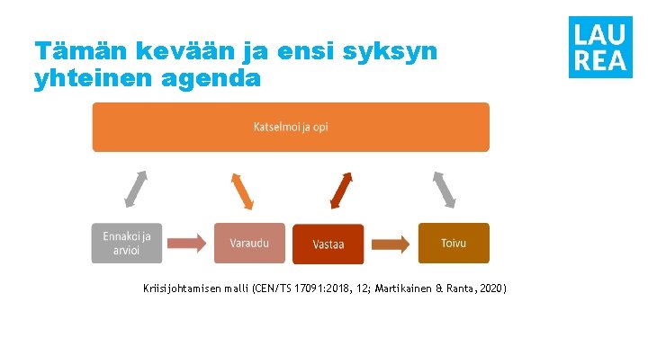 Tämän kevään ja ensi syksyn yhteinen agenda Kriisijohtamisen malli (CEN/TS 17091: 2018, 12; Martikainen