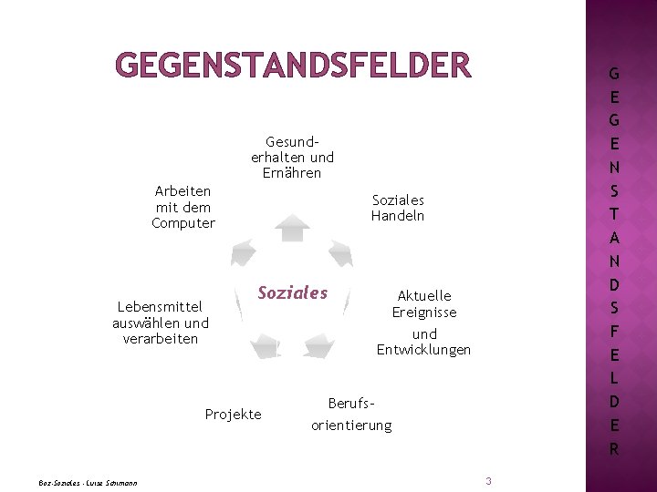 GEGENSTANDSFELDER G E N S T A N D S F E L D