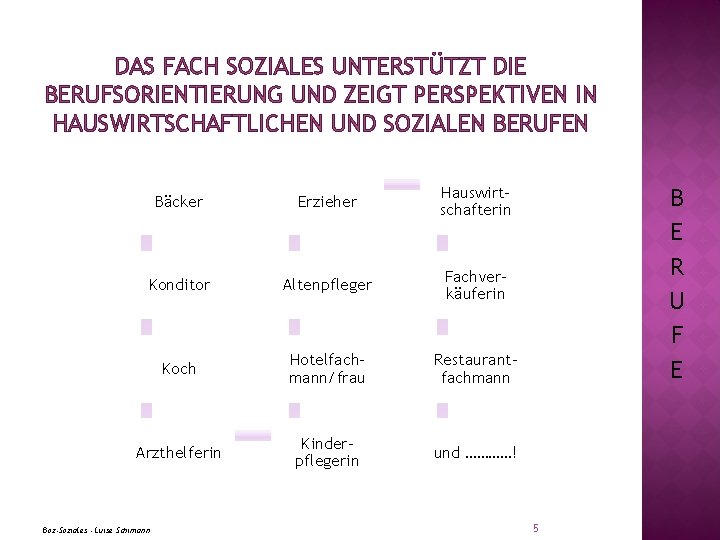 DAS FACH SOZIALES UNTERSTÜTZT DIE BERUFSORIENTIERUNG UND ZEIGT PERSPEKTIVEN IN HAUSWIRTSCHAFTLICHEN UND SOZIALEN BERUFEN