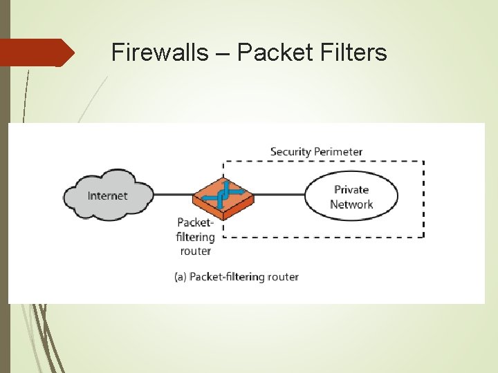 Firewalls – Packet Filters 