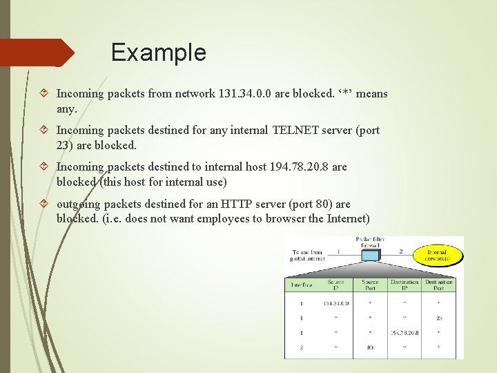 Example Incoming packets from network 131. 34. 0. 0 are blocked. ‘*’ means any.