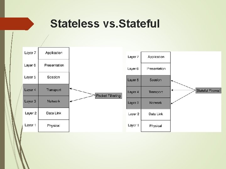 Stateless vs. Stateful 