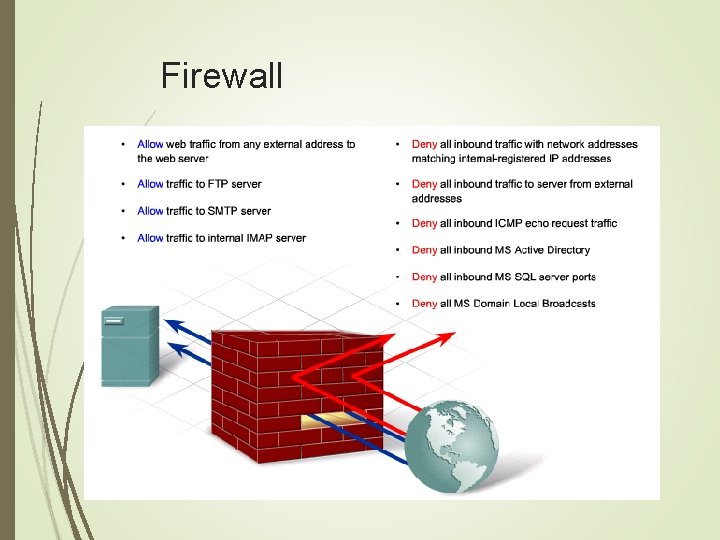 Firewall 