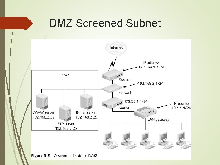 DMZ Screened Subnet 