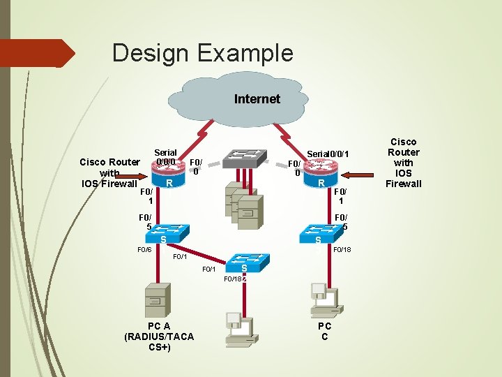 Design Example Internet R 2 Cisco Router with IOS Firewall F 0/ 1 Serial